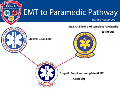 emt to medic pathway