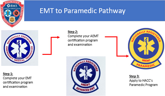 emt to medic pathway